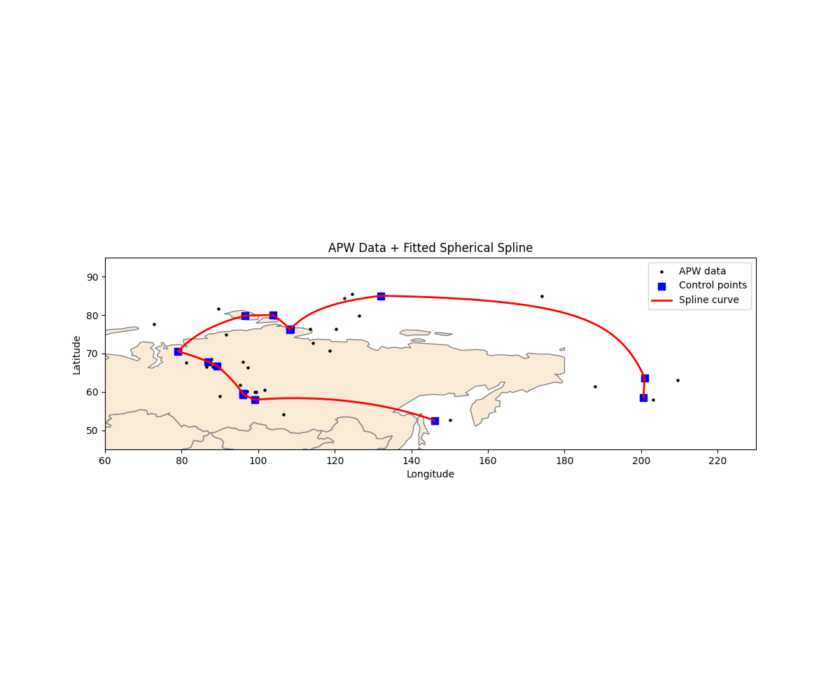 APW Data + Fitted Spherical Spline