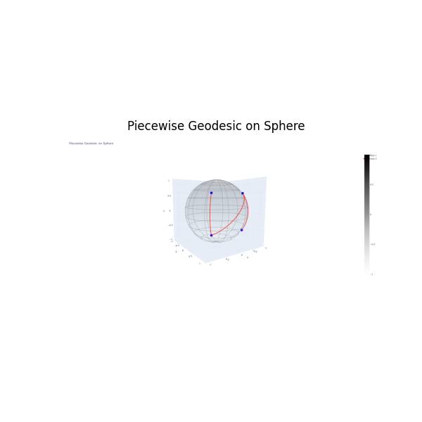 Piecewise Geodesic on Sphere